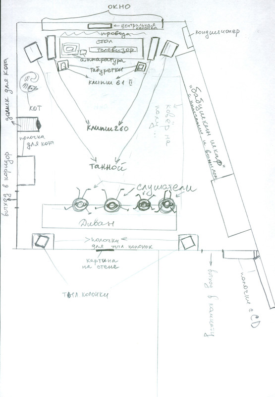Схема зала с акустикой