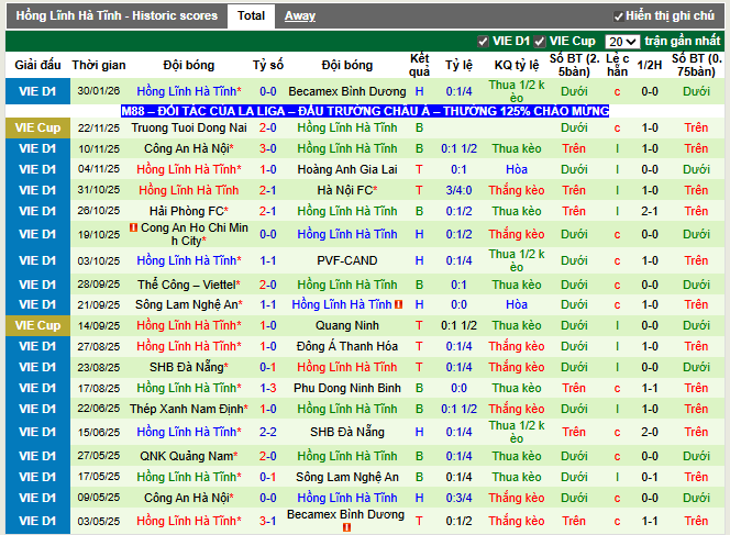 Phong độ gần đây Hồng Lĩnh Hà Tĩnh