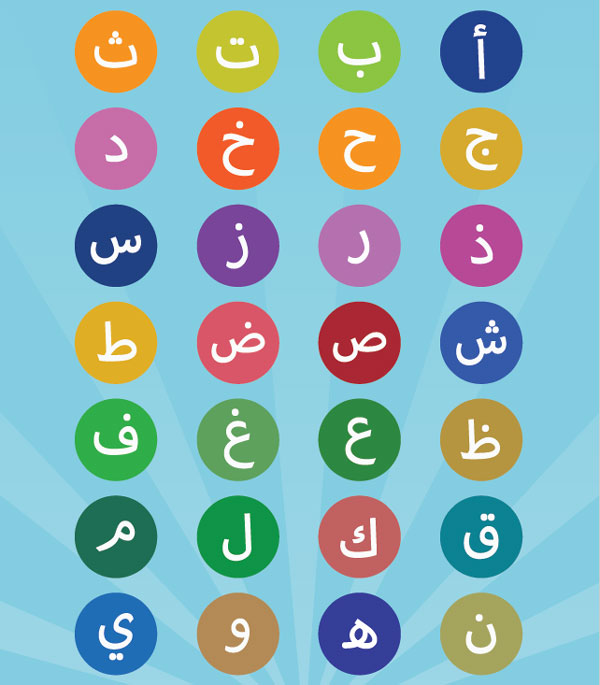 ترتيب-الحروف-الهجائية