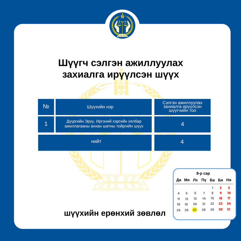 Сэлгэн ажиллах хүсэлтэй шүүгчдийн анхааралд 