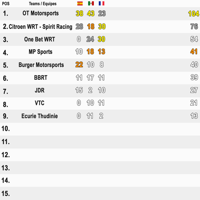 Classements WRC18_VAC Classement-quipes