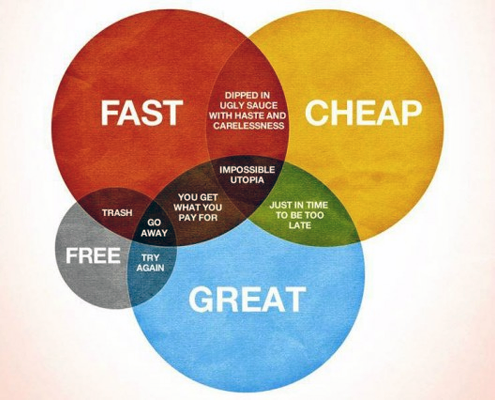 Cheap-Fast-Good-05.png