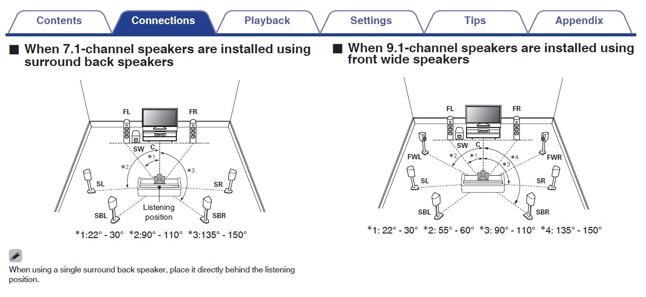 Dolby Atmos Speaker Placement Guideline ﻿ Home Cinema General Discussion
