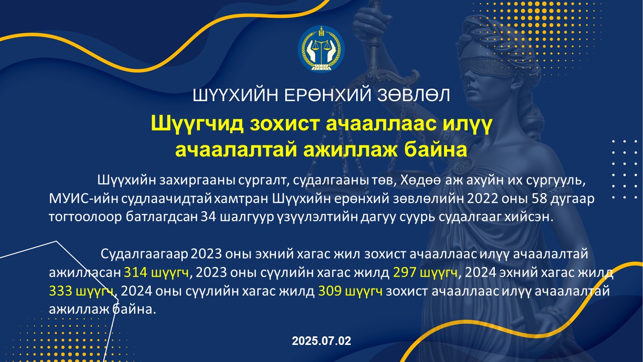 Шүүгчид зохист ачааллаас илүү ачаалалтай ажиллаж байна