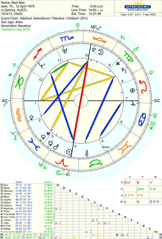 astro 2at mad max 53489 274792