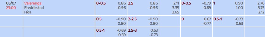 Tỷ lệ kèo Eliteserien Valerenga vs Fredrikstad