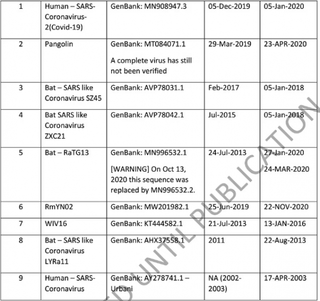 Coronavirus Coronavirus COVID-19 Global Cases by the Center