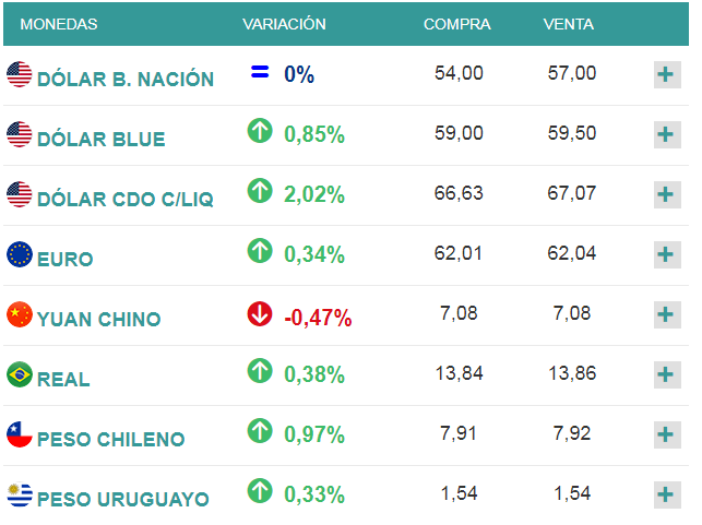 Moneda y dinero en Argentina: cambio Dólares o Euros a Pesos - Foro Argentina y Chile