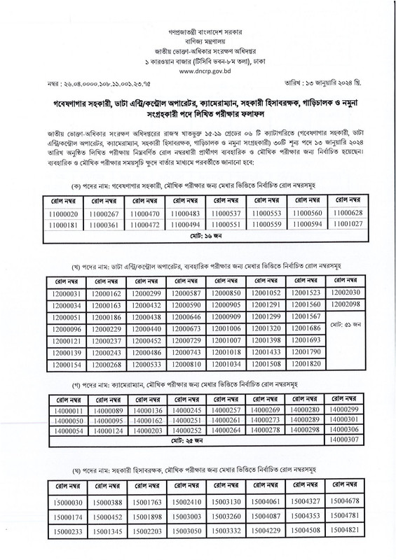 download the Directorate of National Consumer Rights Protection (DNCRP) Official Exam Result PDF Notice Link: