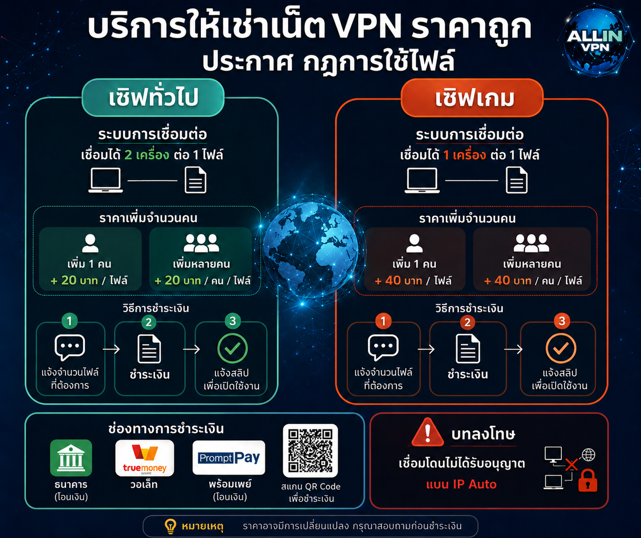 กฏการใช้ไฟล์