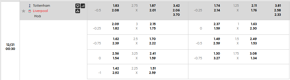 Tỷ lệ kèo châu Á Tottenham vs Liverpool