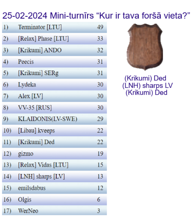 Скриншот 25-02-2024 230405