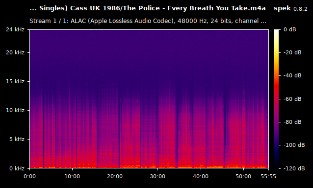 The Police - Every Breath You Take.m4a