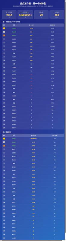 dianshu broadcast