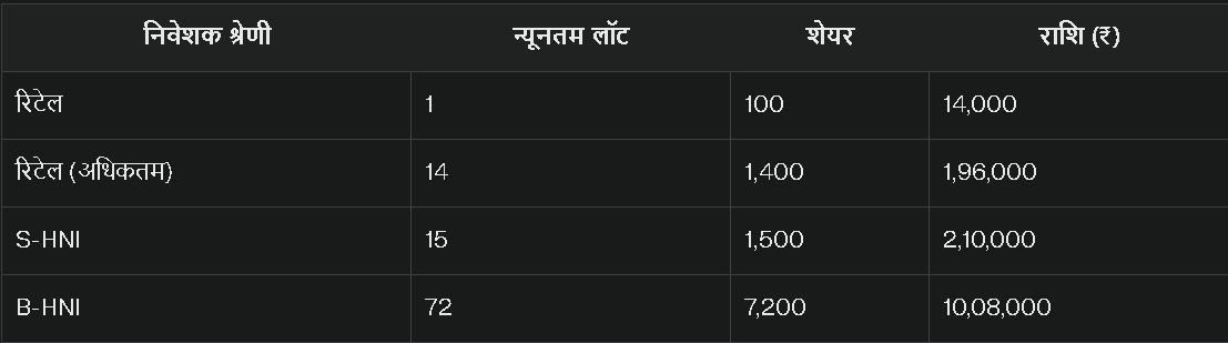 Scoda Tubes Ltd. IPO: पूरी जानकारी, कंपनी रिव्यू, वित्तीय स्थिति, GMP और निवेश सलाह