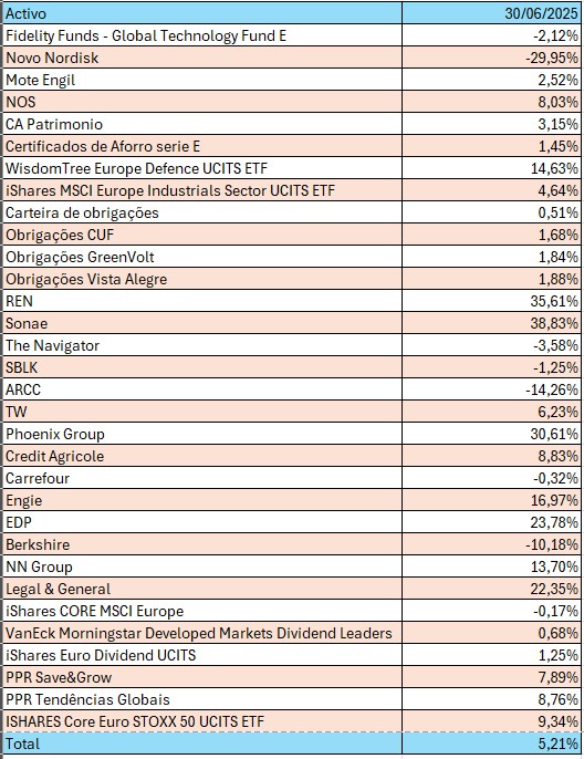 Captura de ecrã 2025-07-01 160029