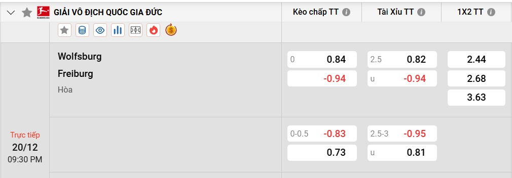 Tỷ lệ kèo Wolfsburg vs Freiburg