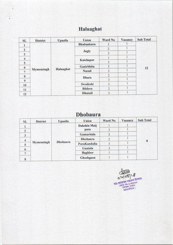 civil-surgeon-office-mymensingh-health-assistant-post-vacancy-list-2024