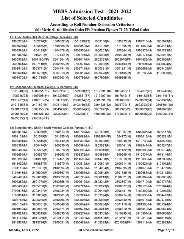 Medical-MBBS-Admission-Result-2022-PDF-01