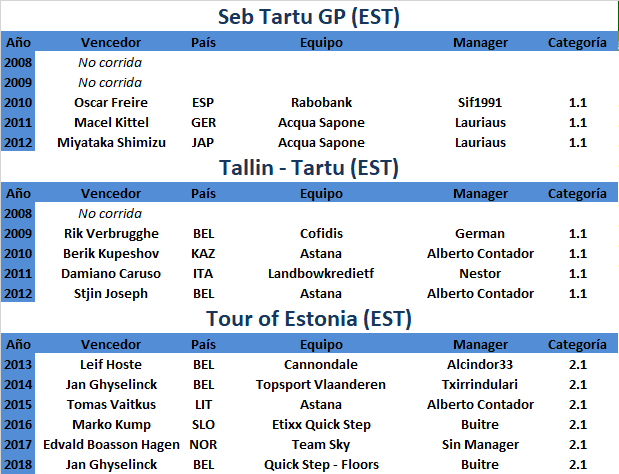 23/05/2019 25/05/2019 Tour of Estonia EST 2.1 Tour-of-Estonia