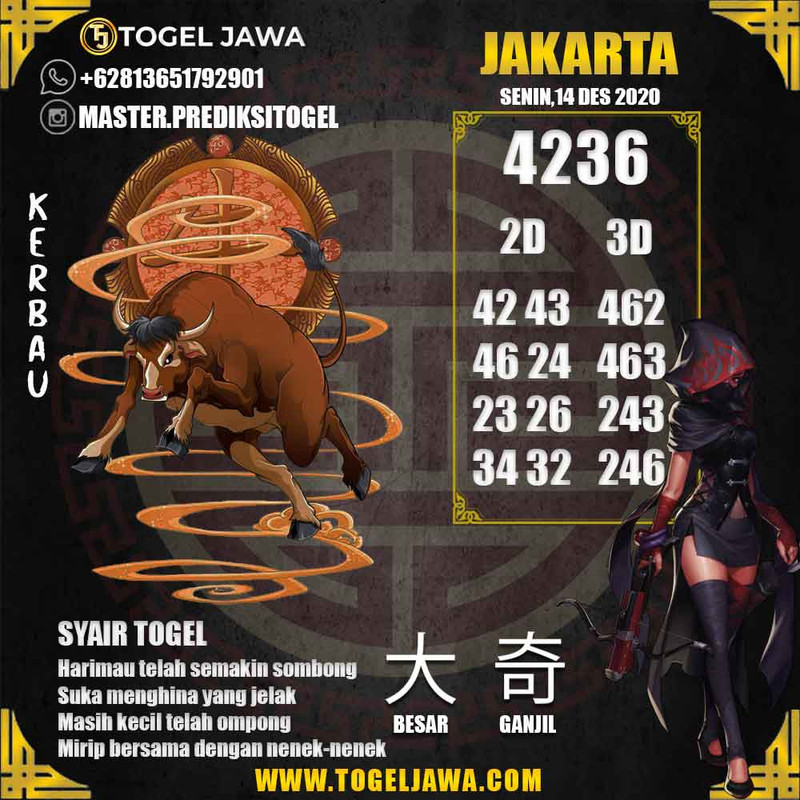 Prediksi Jakarta Tanggal 2020-12-14