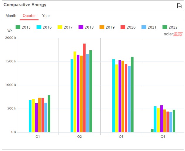 Solar-Production-quarters.jpg
