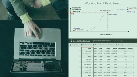 Building Machine Learning Models in SQL Using BigQuery ML