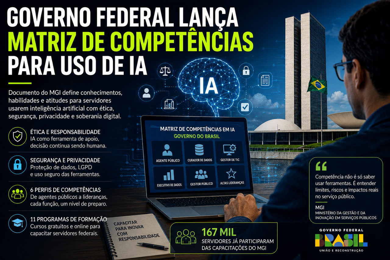 Governo cria matriz de competências em IA para servidores, mas o desafio começa depois do curso