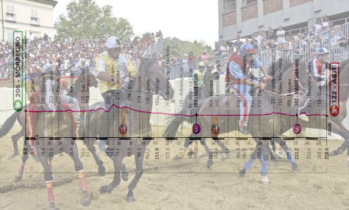 Unistantanea del Palio di Asti e, in trasparenza, laltimetria della 19a tappa (www.gelestatic.it)
