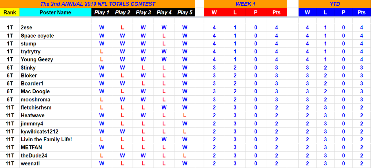 Screenshot-2019-09-10-The-2019-Hilton-Style-NFL-Totals-Standings.png