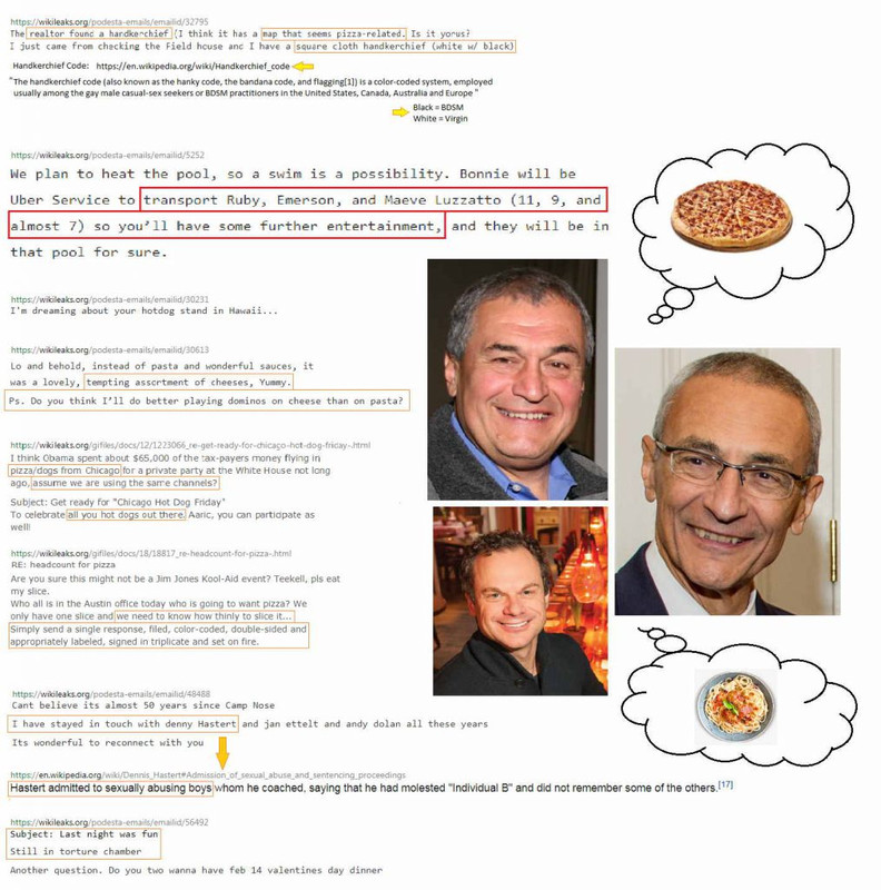 Podesta Connection