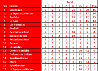 Femenino-LDS