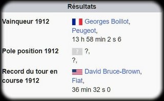 1912 French Grand Prix 5w3s5s