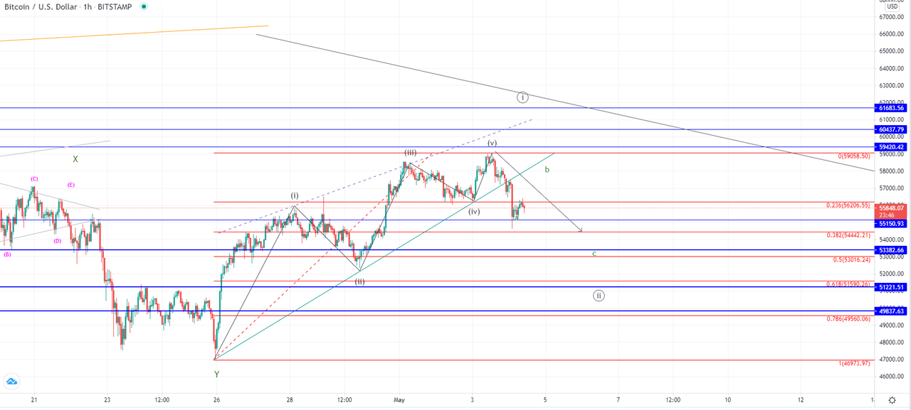 btcusd-1h.png