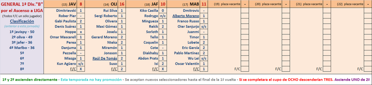 Seleccionadores - 5ª Jornada - Página 2 Marcador-05-B