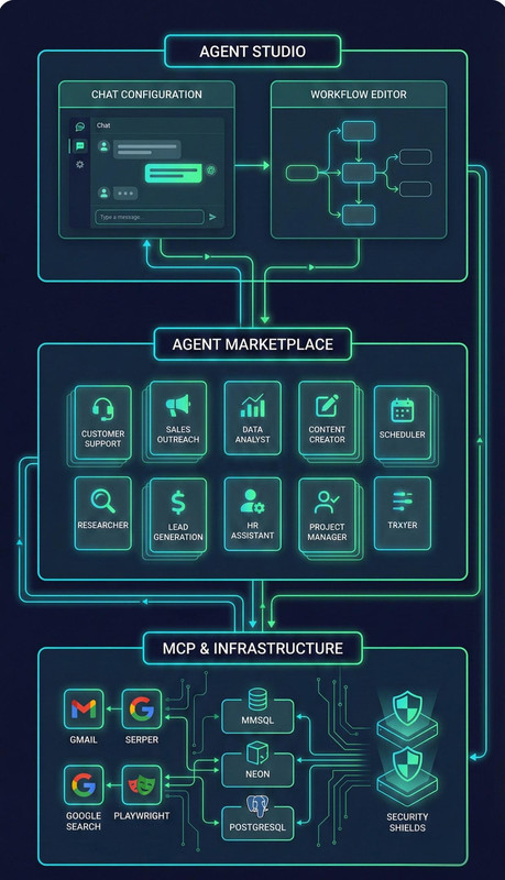 Policy Configuration