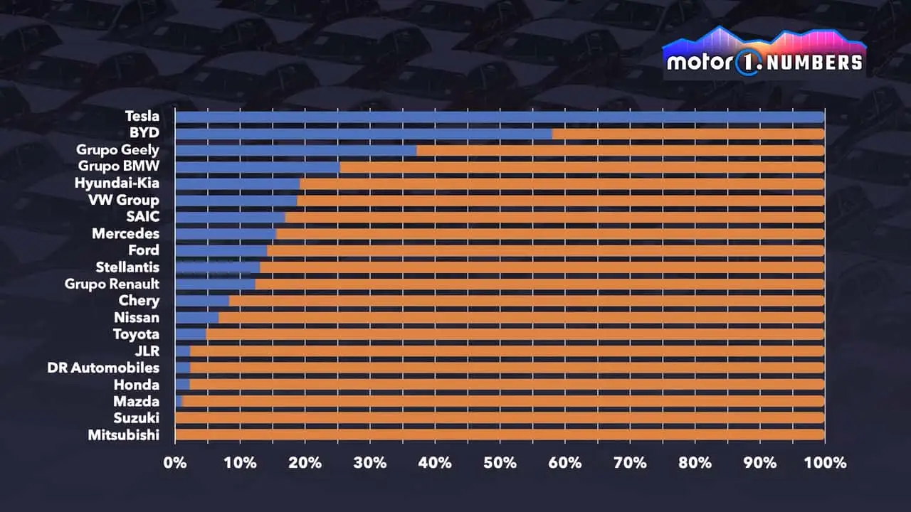 motor1-numbers-tesla-en-crisis-1.webp