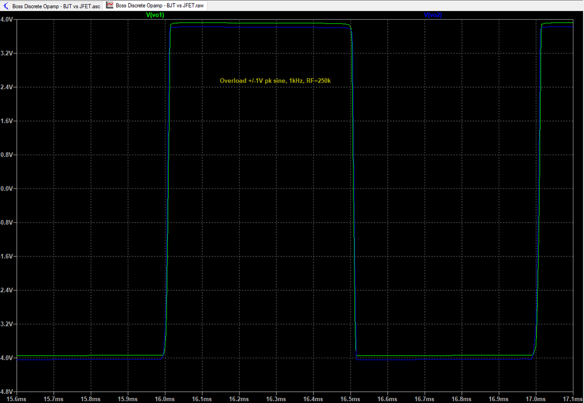 Discrete Opamp - Boss JFET vs BJT - 1V pk sine