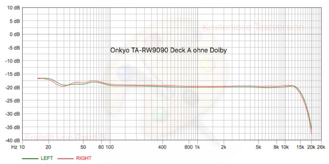 [Bild: Onkyo-TA-RW9090-Deck-A-ohne-Dolby.png]