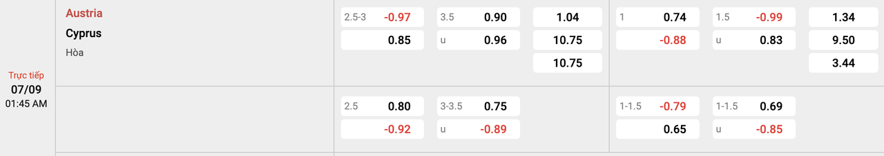 Tỷ lệ kèo Áo vs Síp