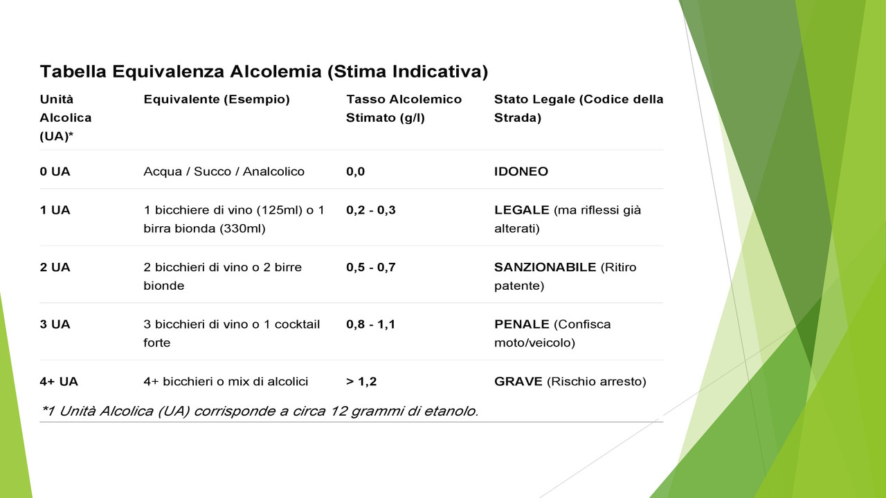 ALIMENTAZIONE IN VIAGGIO MTS(1) 28
