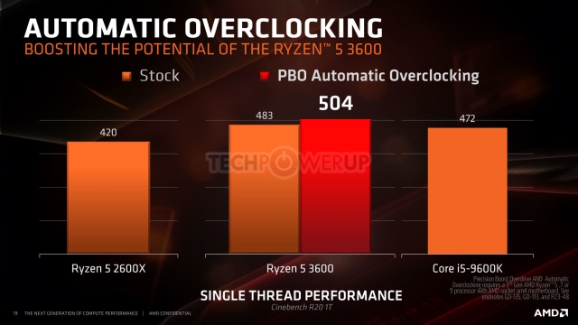 Ryzen-3000-1core-perf2.jpg