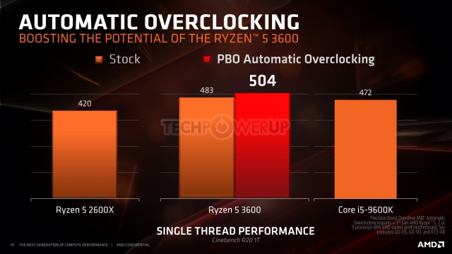 Ryzen-3000-1core-perf2.jpg