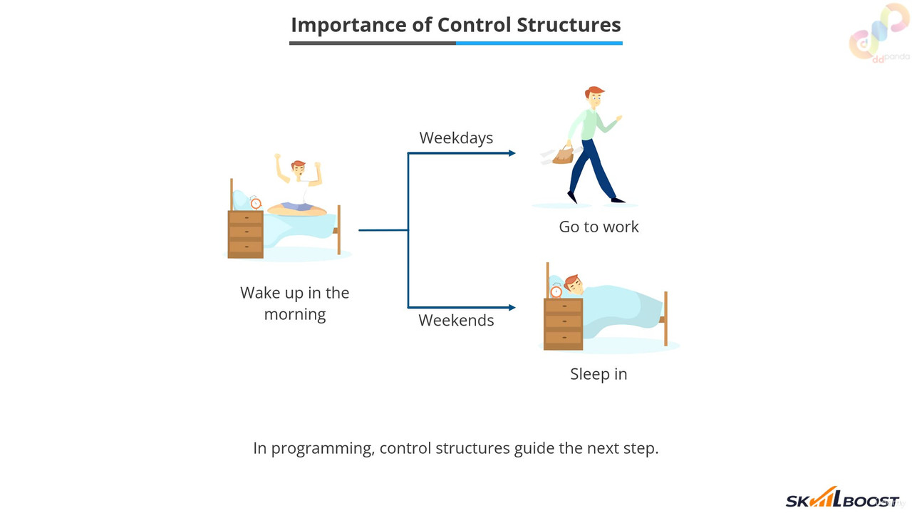 30 Introduction to Control Structures mp4 0001