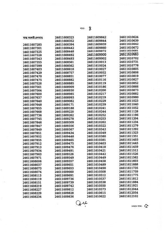 Civil-Surgeon-Office-Cox-s-Bazar-Exam-Result-2025-PDF-4