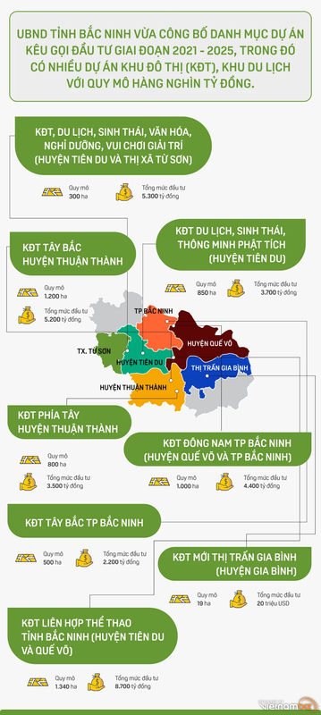 base64 1617201752167153246090 Bắc Ninh mời đầu tư 8 khu đô thị hơn 33.000 tỷ đồng [Infographic]