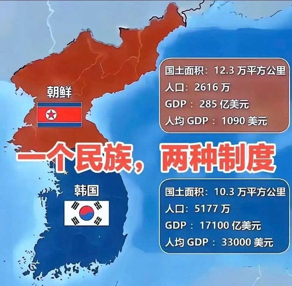 连金三胖都有接班人了,习大大呢? - 新未名空间
