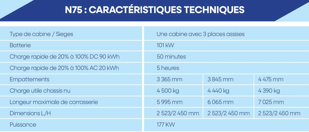 Tableau technique du iJAC N75