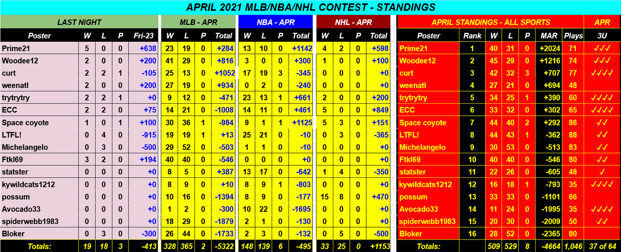 Screenshot-2021-04-24-APRIL-2021-NBA-NHL-MLB-Monthly-Contest-Google-Drive.png