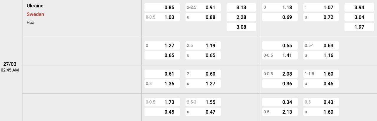 Tỷ lệ kèo Ukraine vs Thụy Điển